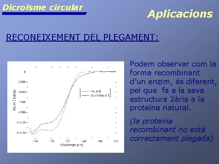 Dicroïsme circular Aplicacions RECONEIXEMENT DEL PLEGAMENT: Podem observar com la forma recombinant d’un enzim,