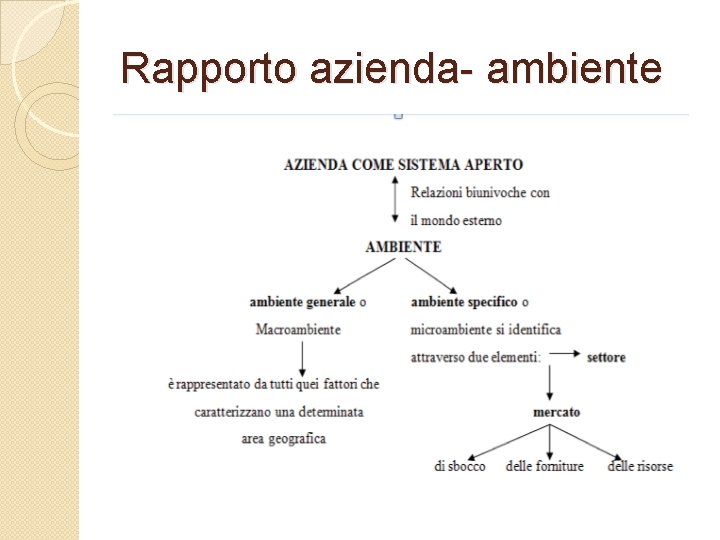 Rapporto azienda- ambiente 