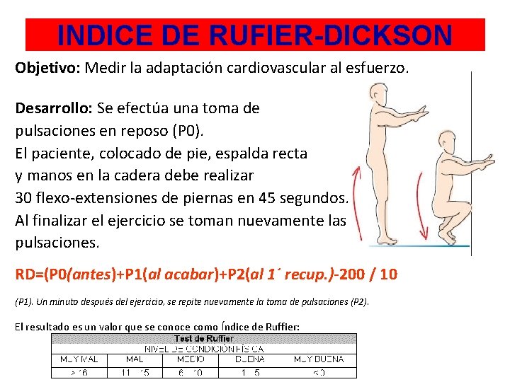 INDICE DE RUFIER-DICKSON Objetivo: Medir la adaptación cardiovascular al esfuerzo. Desarrollo: Se efectúa una