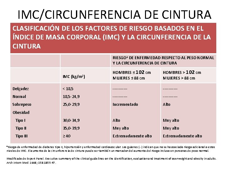 IMC/CIRCUNFERENCIA DE CINTURA CLASIFICACIÓN DE LOS FACTORES DE RIESGO BASADOS EN EL ÍNDICE DE