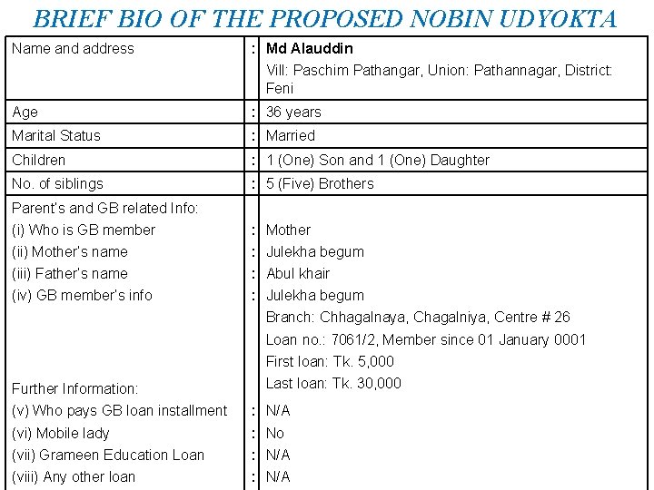 BRIEF BIO OF THE PROPOSED NOBIN UDYOKTA Name and address : Md Alauddin Vill: