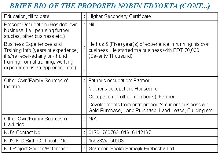 BRIEF BIO OF THE PROPOSED NOBIN UDYOKTA (CONT. . . ) Education, till to
