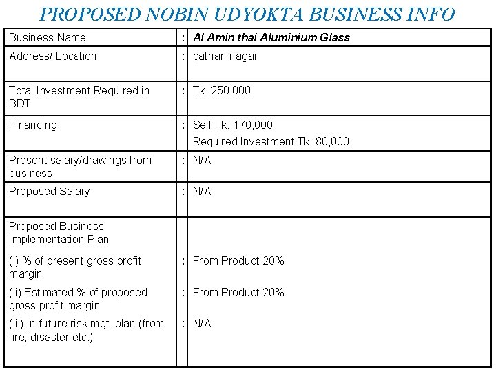 PROPOSED NOBIN UDYOKTA BUSINESS INFO Business Name : Al Amin thai Aluminium Glass Address/