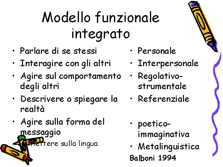 Modello funzionale integrato • Parlare di se stessi • Interagire con gli altri •