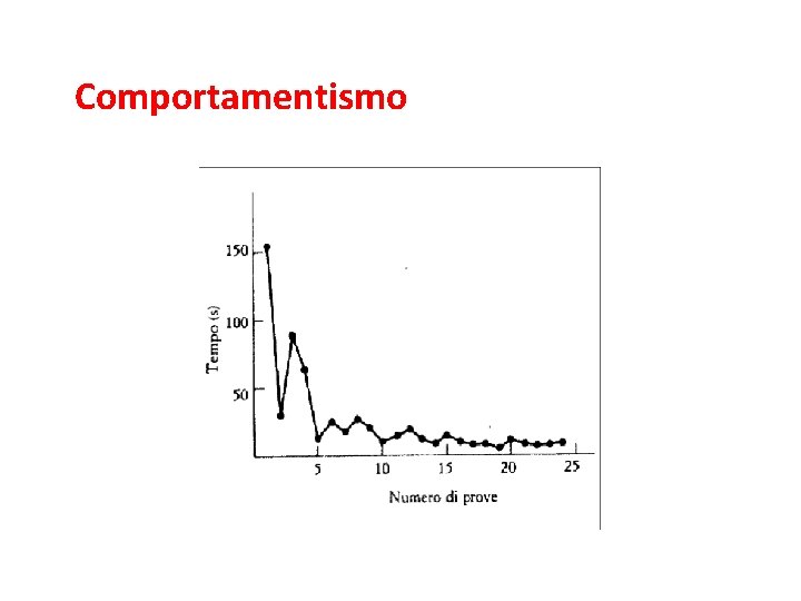 L’associazionismo e il comportamentismo Comportamentismo 