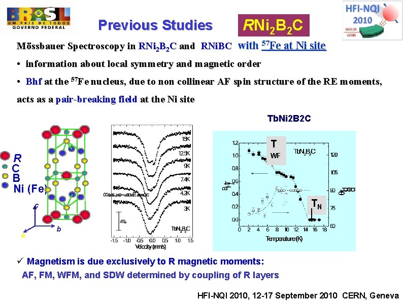 Previous Studies RNi 2 B 2 C Mössbauer Spectroscopy in RNi 2 B 2