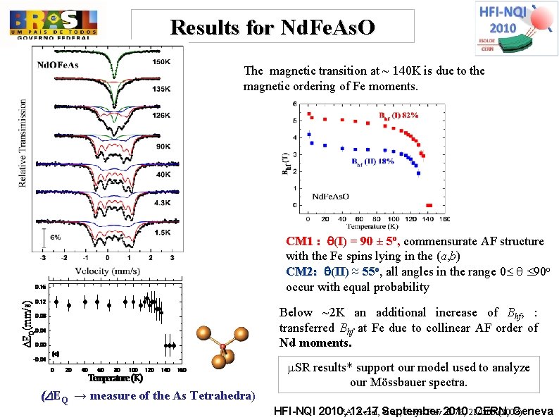 Results for Nd. Fe. As. O The magnetic transition at ~ 140 K is