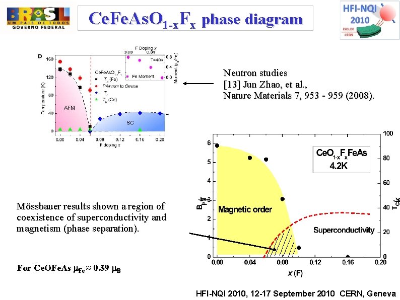Ce. Fe. As. O 1 -x. Fx phase diagram Neutron studies [13] Jun Zhao,