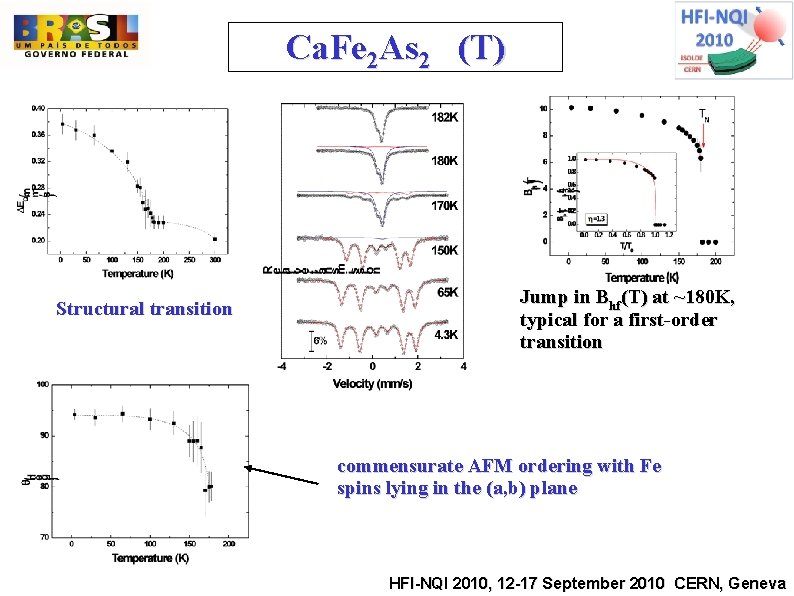 Ca. Fe 2 As 2 (T) Structural transition Jump in Bhf(T) at ~180 K,