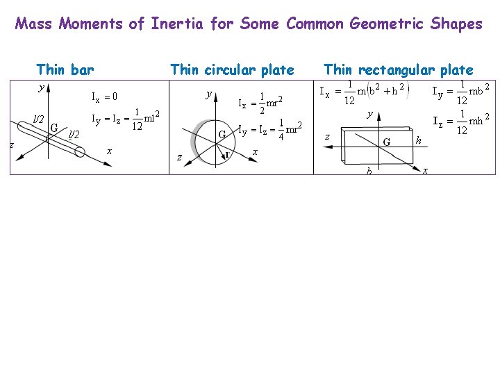 Mass Moments of Inertia for Some Common Geometric Shapes Thin bar Thin circular plate