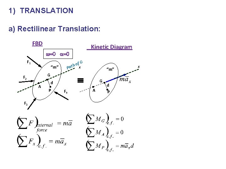 1) TRANSLATION a) Rectilinear Translation: FBD Kinetic Diagram w=0 a=0 F 1 “m” G