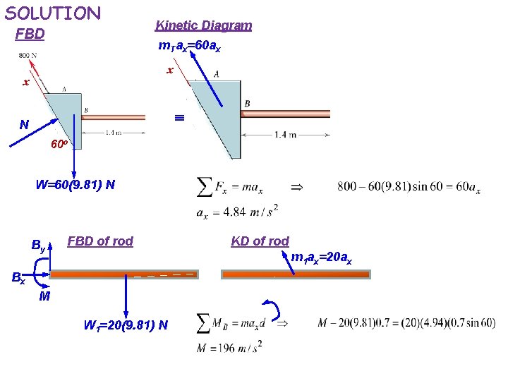 SOLUTION FBD Kinetic Diagram m. Tax=60 ax x x N 60 o W=60(9. 81)