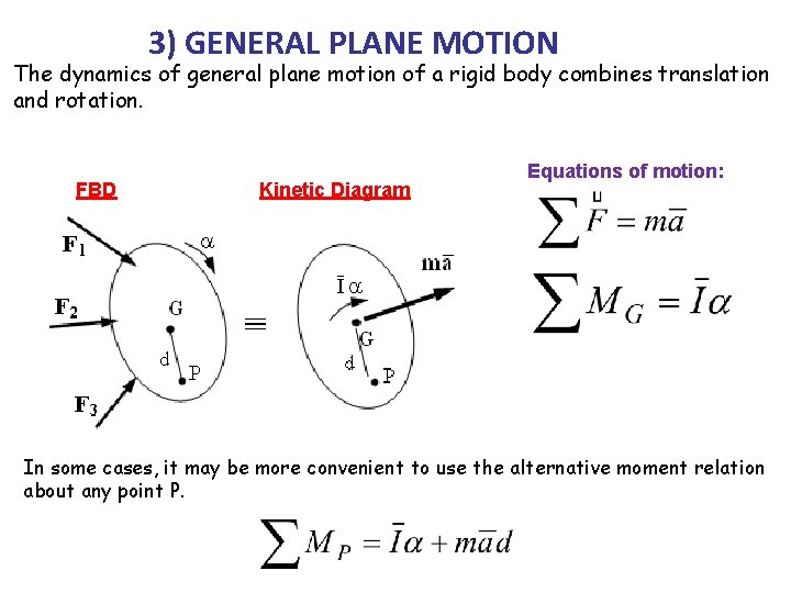 3) GENERAL PLANE MOTION The dynamics of general plane motion of a rigid body