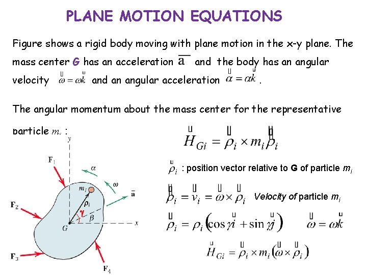 PLANE MOTION EQUATIONS Figure shows a rigid body moving with plane motion in the