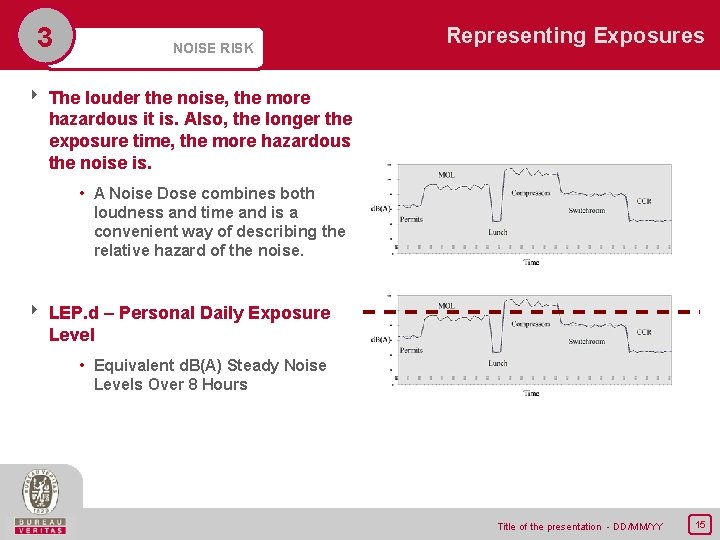 3 NOISE RISK Representing Exposures 8 The louder the noise, the more hazardous it