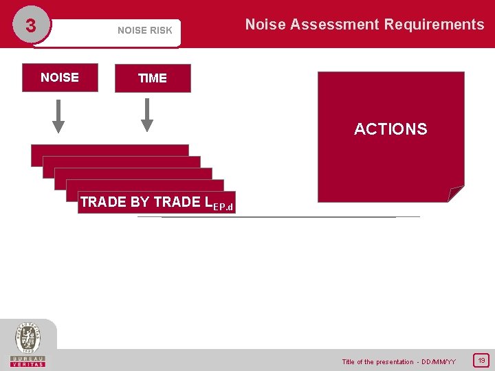 3 Noise Assessment Requirements NOISE RISK NOISE TIME ACTIONS TRADE BY TRADE LEP. d
