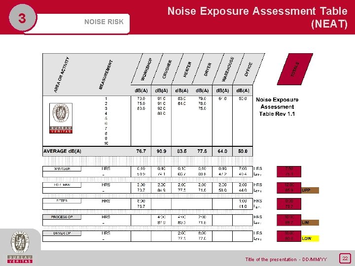 3 NOISE RISK Noise Exposure Assessment Table (NEAT) 4, 000 2, 000 4, 000