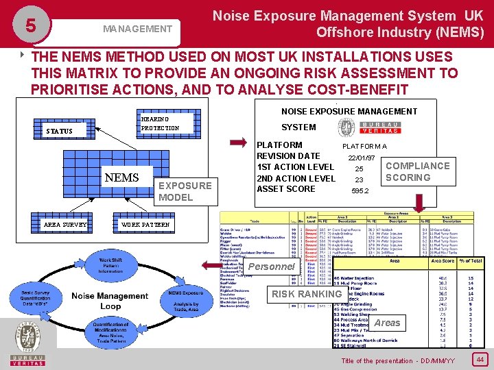 5 MANAGEMENT Noise Exposure Management System UK Offshore Industry (NEMS) 8 THE NEMS METHOD