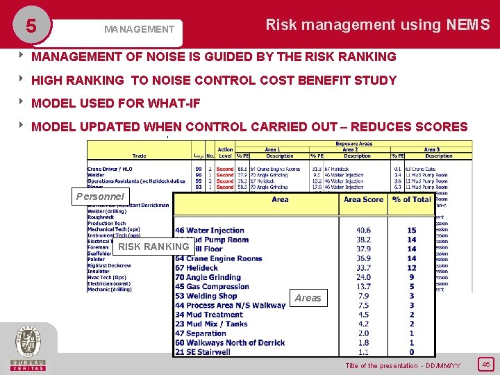 5 MANAGEMENT Risk management using NEMS 8 MANAGEMENT OF NOISE IS GUIDED BY THE