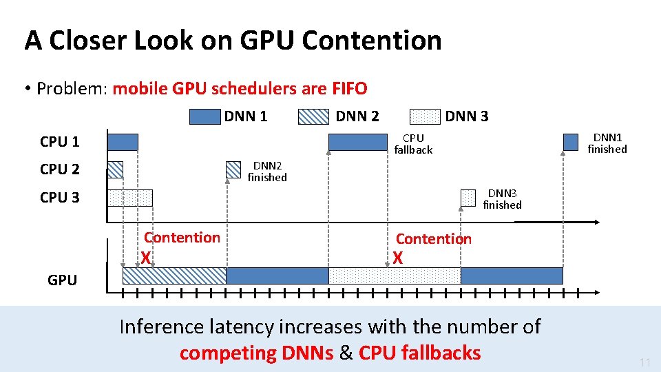 A Closer Look on GPU Contention • Problem: mobile GPU schedulers are FIFO DNN