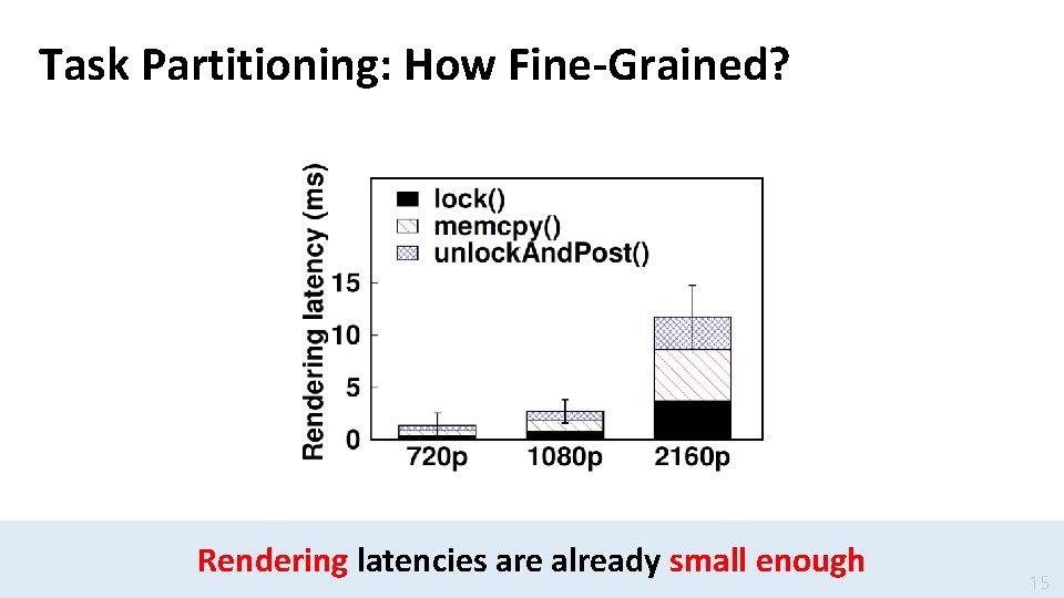 Task Partitioning: How Fine-Grained? Rendering latencies are already small enough 15 