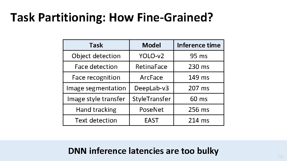 Task Partitioning: How Fine-Grained? Task Object detection Face recognition Model YOLO-v 2 Retina. Face