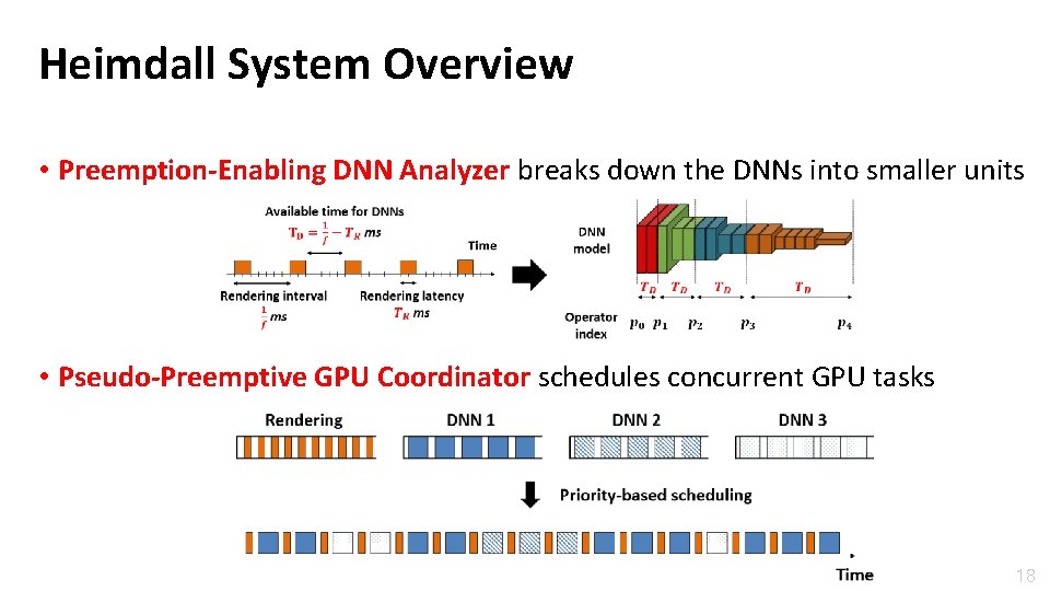 Heimdall System Overview • Preemption-Enabling DNN Analyzer breaks down the DNNs into smaller units