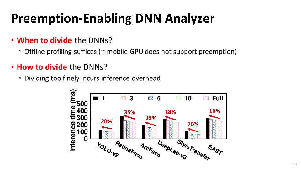 Preemption-Enabling DNN Analyzer • 35% 20% 35% 18% 70% 19 