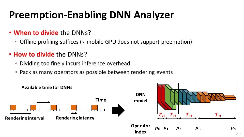 Preemption-Enabling DNN Analyzer • Time DNN model Operator index 20 