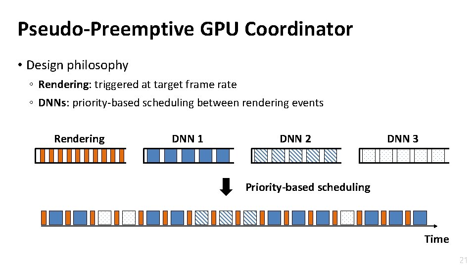 Pseudo-Preemptive GPU Coordinator • Design philosophy ◦ Rendering: triggered at target frame rate ◦