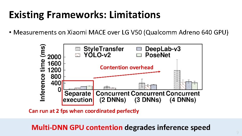 Existing Frameworks: Limitations • Measurements on Xiaomi MACE over LG V 50 (Qualcomm Adreno