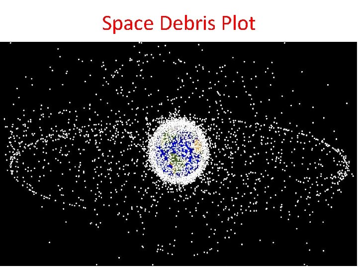 Space Debris Plot 15 