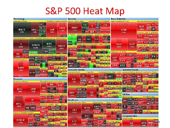 S&P 500 Heat Map 19 