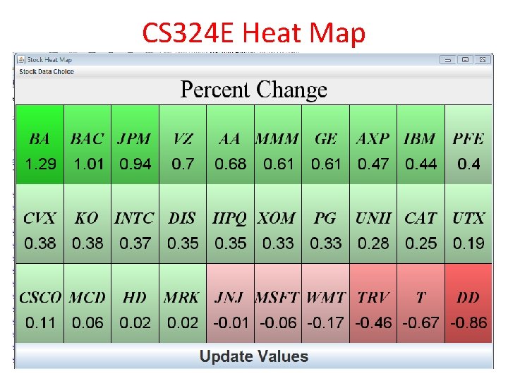 CS 324 E Heat Map 20 