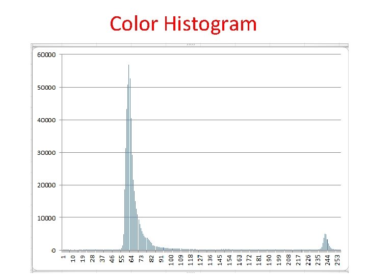 Color Histogram 23 