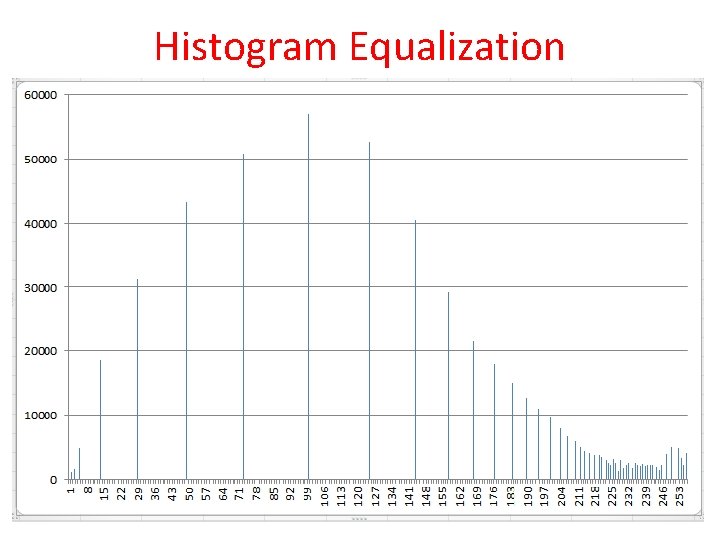 Histogram Equalization 24 