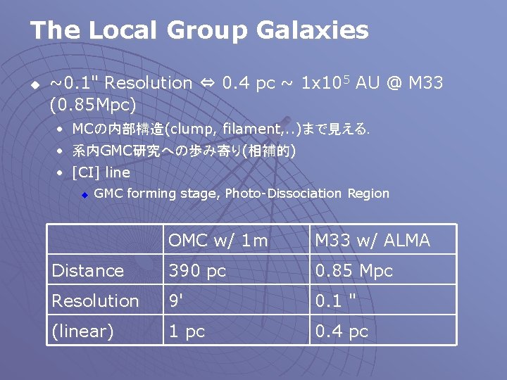 The Local Group Galaxies u ~0. 1" Resolution ⇔ 0. 4 pc ~ 1