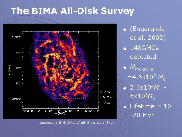 The BIMA All-Disk Survey u u u (Engargiola et al. 2003) 148 GMCs detected