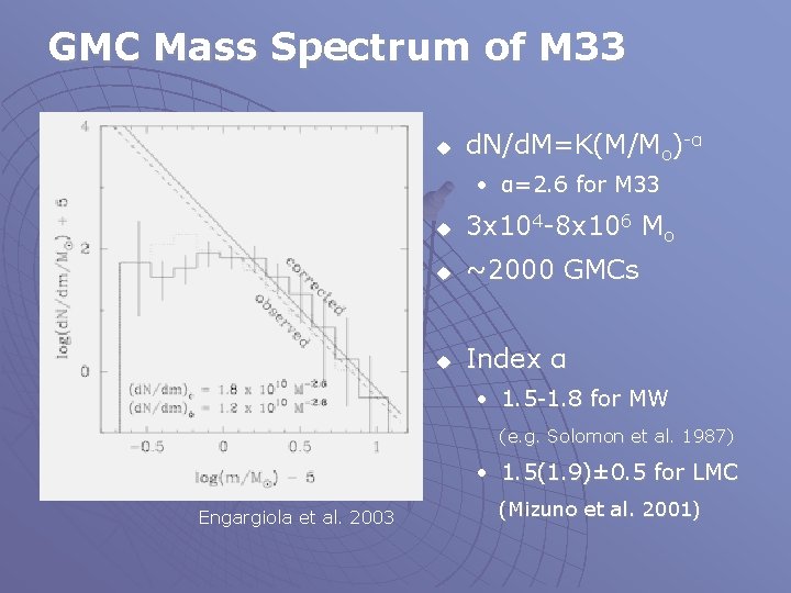 GMC Mass Spectrum of M 33 u d. N/d. M=K(M/Mo)-α • α=2. 6 for