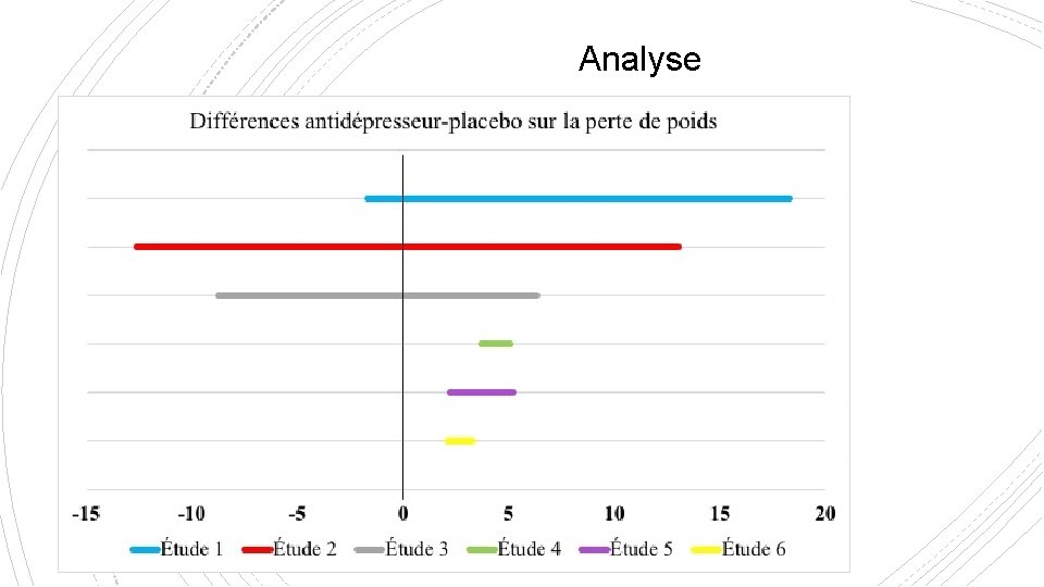 Analyse Résultats 