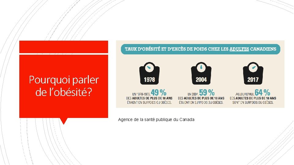 Pourquoi parler de l’obésité? Agence de la santé publique du Canada 