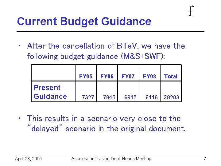 f Current Budget Guidance • After the cancellation of BTe. V, we have the