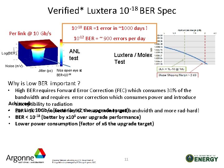 Verified* Luxtera 10 -18 BER Spec Per link @ 10 Gb/s 10 -18 BER