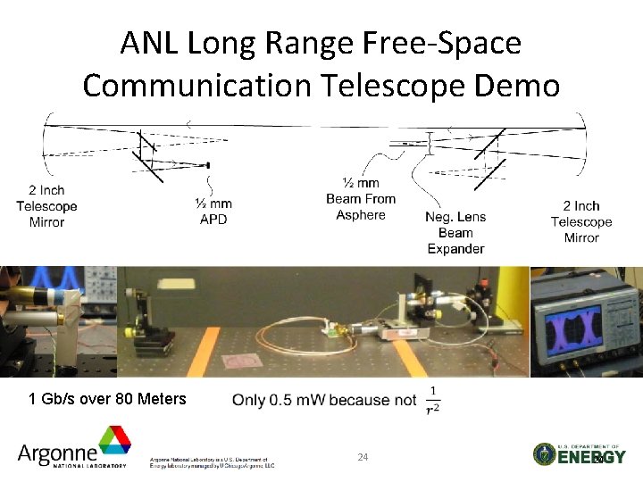 ANL Long Range Free-Space Communication Telescope Demo 1 Gb/s over 80 Meters 24 24