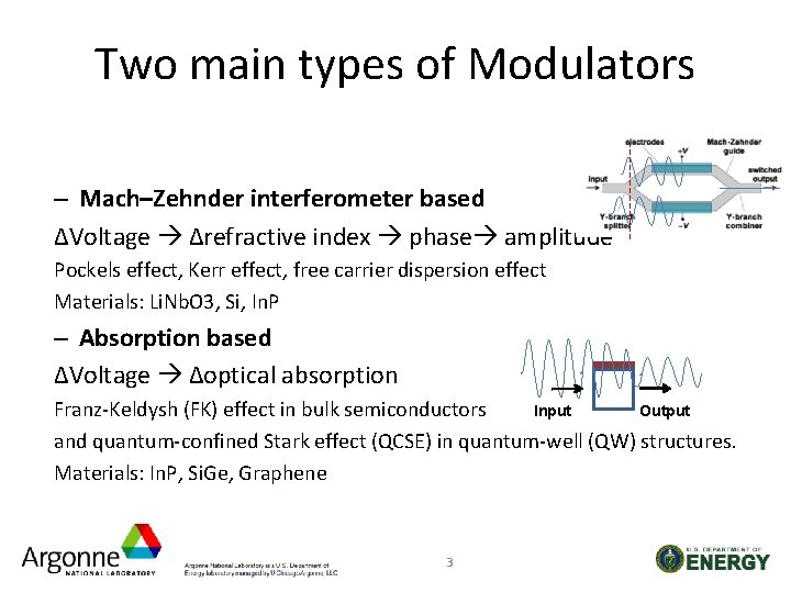 Two main types of Modulators – Mach–Zehnder interferometer based ΔVoltage Δrefractive index phase amplitude