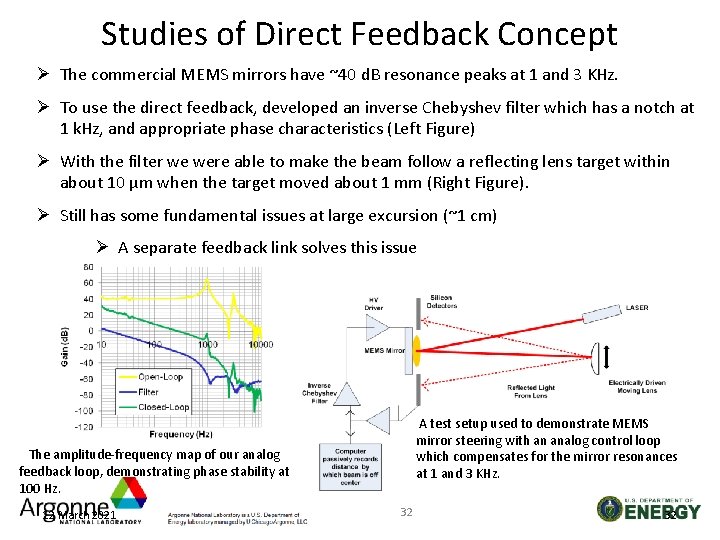 Studies of Direct Feedback Concept Ø The commercial MEMS mirrors have ~40 d. B