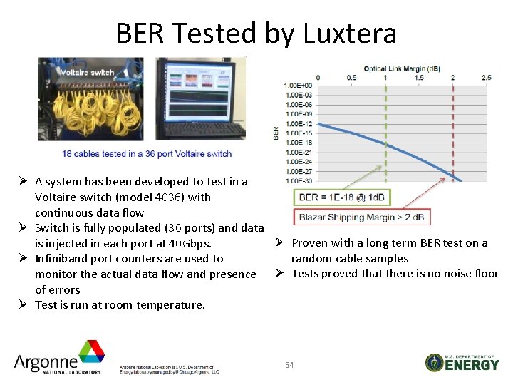 BER Tested by Luxtera Ø A system has been developed to test in a