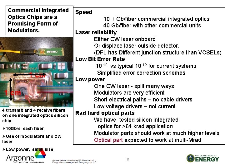 Commercial Integrated Optics Chips are a Promising Form of Modulators. 1 cm laser 4