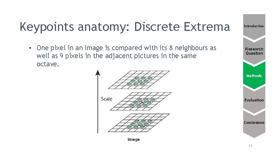 Keypoints anatomy: Discrete Extrema • One pixel in an image is compared with its