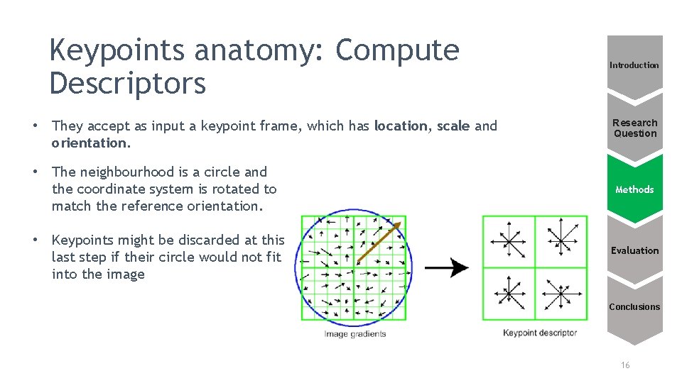 Keypoints anatomy: Compute Descriptors • They accept as input a keypoint frame, which has